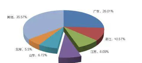 公司分配状况对股价的影响 the-impact-of-a-companys-distribution-status-on-the-stock-price