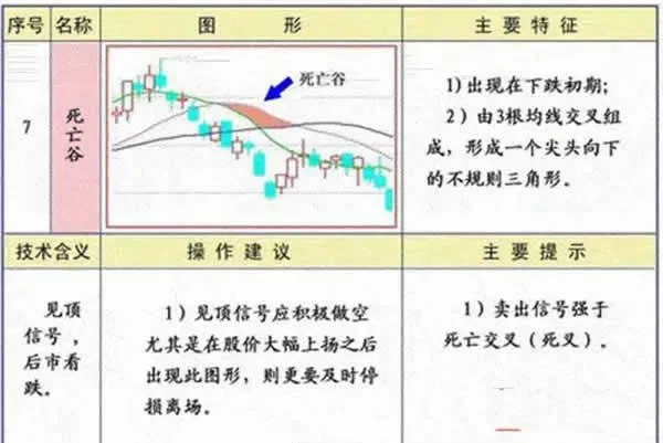 25種均線形態經典圖解 classic-diagram-of-25-moving-average-patterns