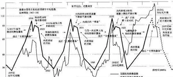 在实践中检验，用历史来证明 tested-in-practice-proven-by-history