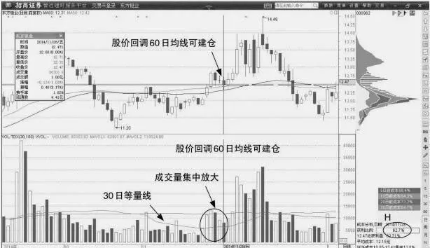 放量期間的建倉機會 position-building-opportunities-during-the-heavy-volume-period