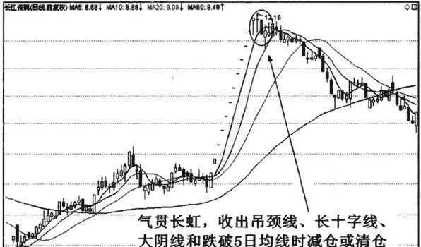 快速上漲形態 fast-rising-pattern