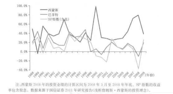 量化投资的发展历史分析 historical-analysis-of-quantitative-investment