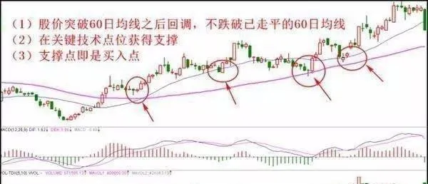 如何判斷一隻股票的買賣點？ how-to-determine-the-buying-and-selling-point-of-a-stock