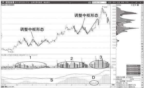 牛股纏論中樞：牛股加速階段纏論中樞 bull-stock-entanglement-center-bull-stock-acceleration-stage-entanglement-center