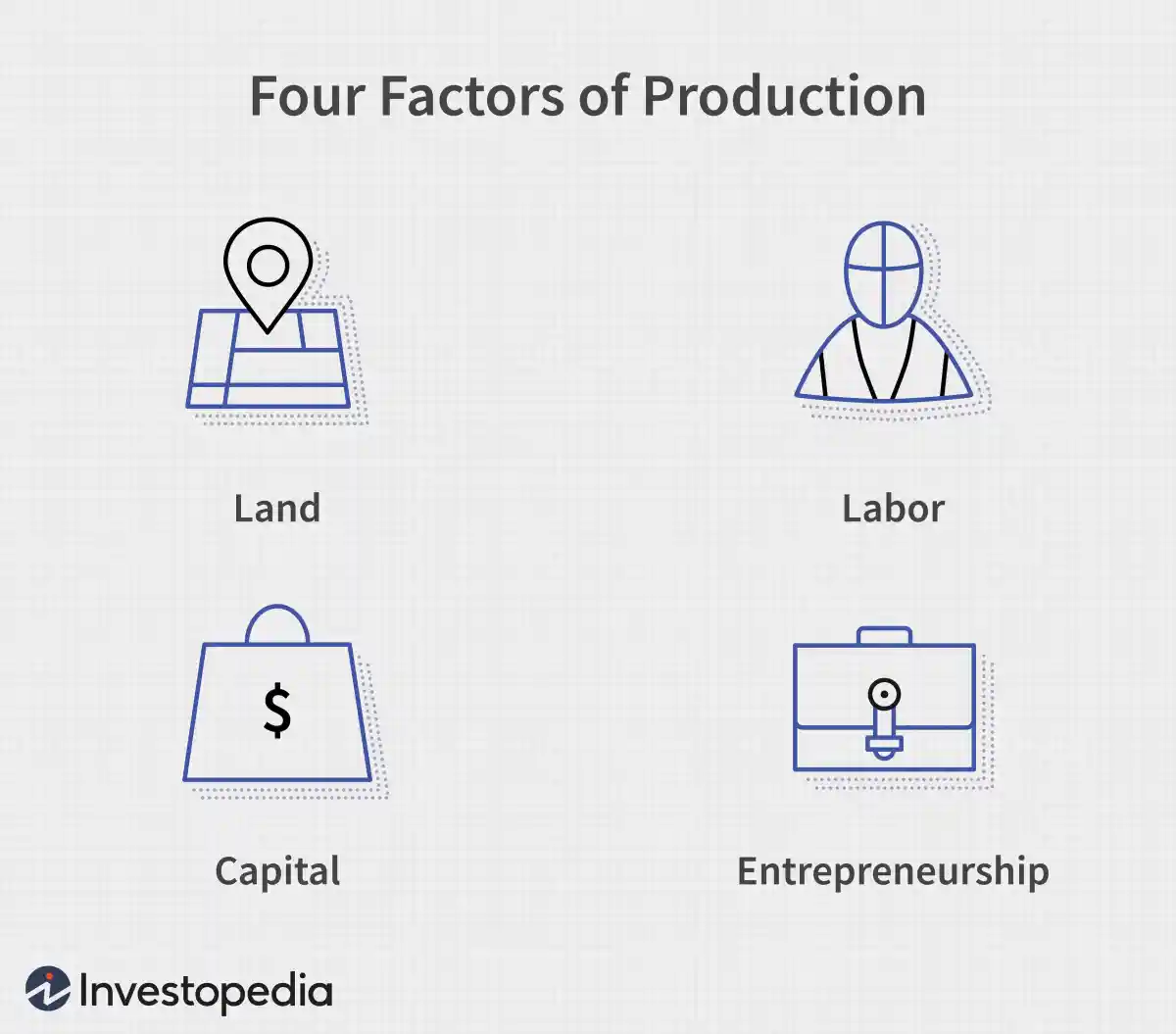 生产要素定义 definition-of-factors-of-production