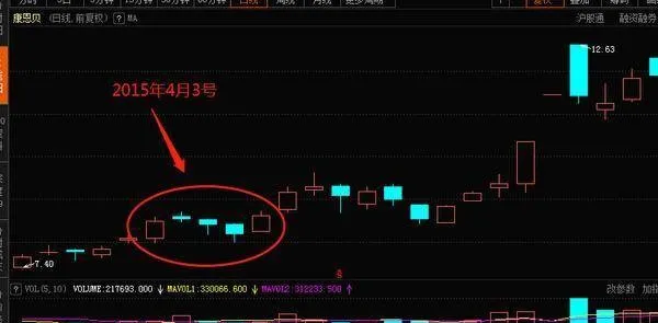 股市中的買入技巧分析上升三法 buying-skills-in-the-stock-market-are-analyzed-by-three-ways-to-rise