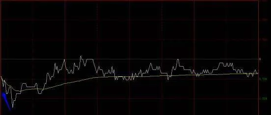 分時圖上初始下跌形成的角度分析 analysis-of-the-angle-of-the-formation-of-the-initial-drawdown-on-the-tick-chart