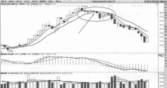 周綫均綫係統止損原則 weekly-average-system-stop-loss-principle