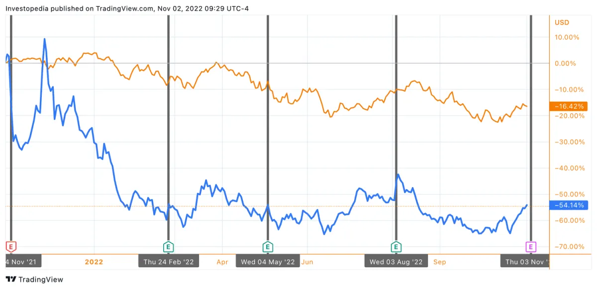 由于 COVID-19 疫苗需求减弱，Moderna 销售额可能下降 moderna-sales-are-likely-to-decline-due-to-weakening-demand-for-covid19-vaccines