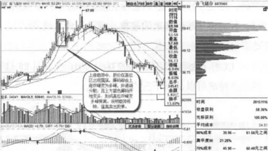 高位雙峯變多峯背離實戰案例及實戰要領 the-high-position-of-the-double-peak-becomes-more-and-more-deviates-from-the-actual-combat-cases-and-actual-combat-essentials