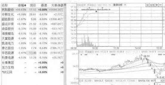 追漲停板看個股的案例解讀 chase-up-and-stop-the-board-to-see-the-case-interpretation-of-individual-stocks