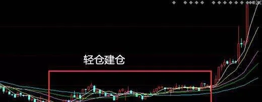 股票倉位控制有什麼技巧？炒股高手如何控制倉位 what-are-the-techniques-of-stock-position-control-how-stock-speculators-control-their-positions