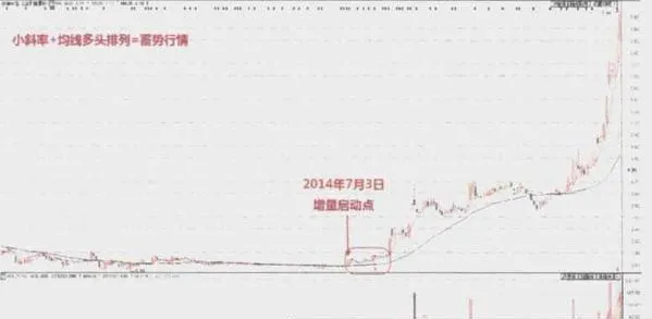 蓄势行情如何操作？如何理解蓄势行情？ how-does-the-momentum-market-work-how-to-understand-the-momentum-market