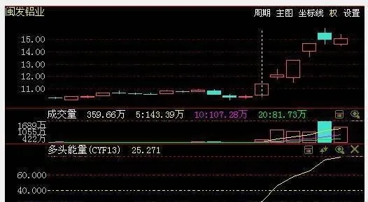 主要财务指标是什么? 怎样理解主要财务指标? what-are-the-main-financial-indicators-how-to-understand-the-main-financial-indicators