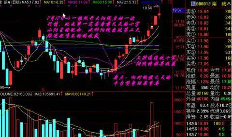 K線的特殊圖形分析 special-graphical-analysis-of-candlesticks