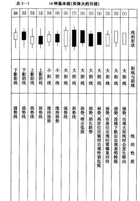 K線應該如何識別？ how-should-candlesticks-be-recognized