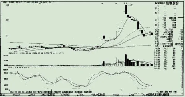 在股市中把握机会之宝钢股份 baosteel-shares-that-seize-opportunities-in-the-stock-market