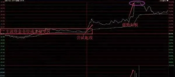 解析透過分時脈衝看主力意圖的方法 interprets-the-method-of-looking-at-the-intention-of-the-main-force-through-the-tick-pulse