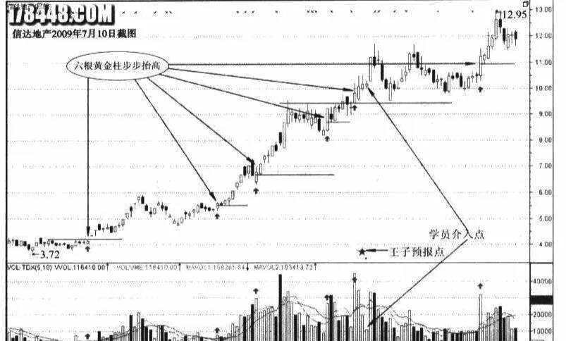 什么是伏击涨停的最佳时机 what-is-the-best-time-to-ambush-the-limit-increase