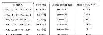 股票價格異常波動的統計規律是什麼？ what-is-the-statistical-pattern-of-abnormal-stock-price-fluctuations