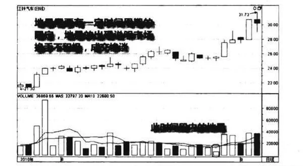 成交量地量直观图图谱？地量直观图图谱分析？ intuitive-map-of-volume-and-volume-visualization-map-analysis-of-geometry