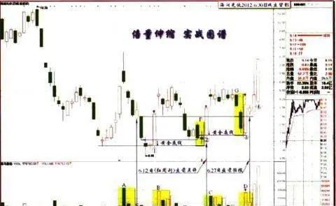 “倍量伸缩”有哪些涨停密码？ what-are-the-limit-passwords-for-multiplication-scaling