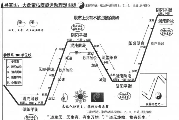 价量分析须结合股价波动规律 the-pricevolume-analysis-must-be-combined-with-the-law-of-stock-price-fluctuations