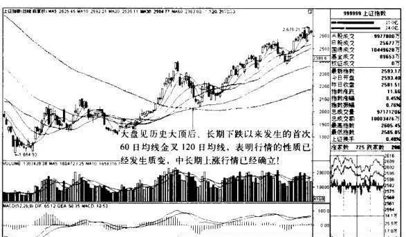 上證指數K線圖（2008.10-2009.5）的趨勢是什麼樣的？ what-is-the-trend-of-the-kline-chart-of-shanghai-stock-exchange-index-20081020095