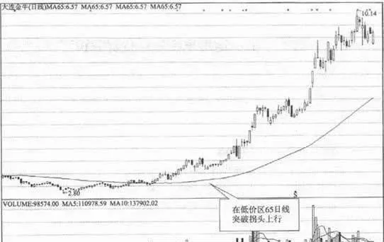 怎樣用季線進行投資分析？ how-to-use-seasonal-line-for-investment-analysis