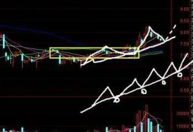 股票內在價值的含義是什麼？ what-is-the-meaning-of-intrinsic-value-in-stocks