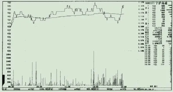 量价分析之细节迹象 detailed-indications-of-volume-and-price-analysis