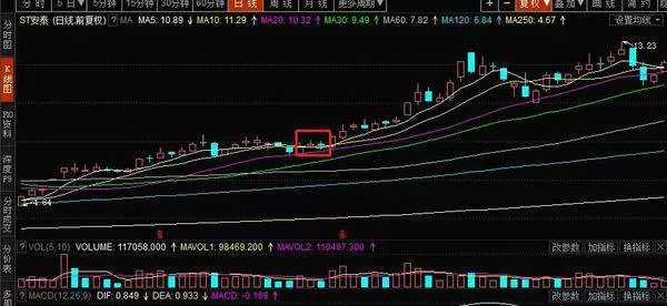 多頭死叉的買入技巧條件分析 buying-technique-condition-analysis-of-long-dead-forks