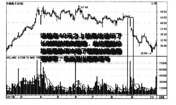 高位巨量跌停看跌图谱？高位巨量跌停看跌图谱分析？ a-highlevel-massive-downlimit-bearish-chart-highlevel-massive-downlimit-bearish-chart-analysis