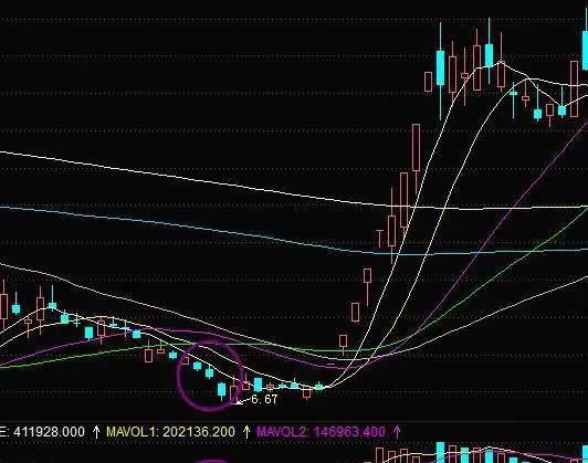 連續陰跌洗盤是什麼情況？莊家該如何分析 what-is-the-situation-of-continuous-negative-decline-washing-how-the-bookmaker-should-analyze