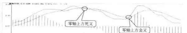 DIFF綫的八種買入形態：空中纜車 eight-buying-forms-of-diff-line-aerial-cable-car