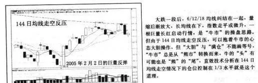 “熊市”“牛市”行情下均線均線的表現如何？ how-does-the-moving-average-perform-under-the-bear-market-and-bull-market-market