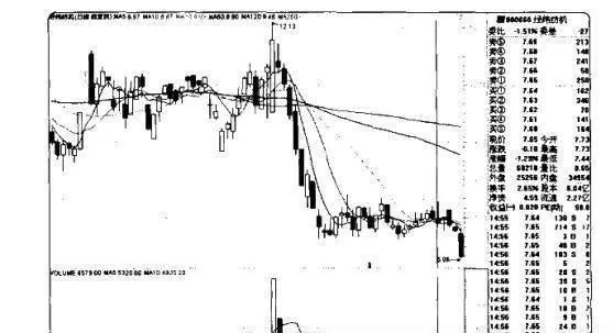 量价炒股赚钱实战技法：久盘后突然放量突破 practical-techniques-for-making-money-by-speculating-in-stocks-at-a-volume-price-a-sudden-breakthrough-in-volume-after-a-long-period-of-trading