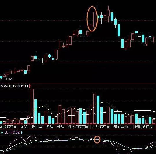  股票KDJ指標餓狼出林戰法如何看？魯銀投資實戰案例分析 -stock-kdj-indicator-hungry-wolf-out-of-the-forest-how-to-see-lu-yin-investment-practical-case-analysis