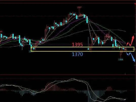 投資者怎樣在技術分析中把握股價未來波動區間？ how-can-investors-grasp-the-future-fluctuation-range-of-stock-price-in-technical-analysis