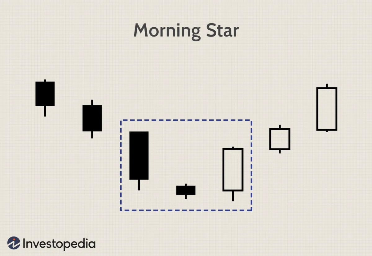 晨星：如何交易晨星烛台模式 morningstar-how-to-trade-the-morningstar-candlestick-pattern