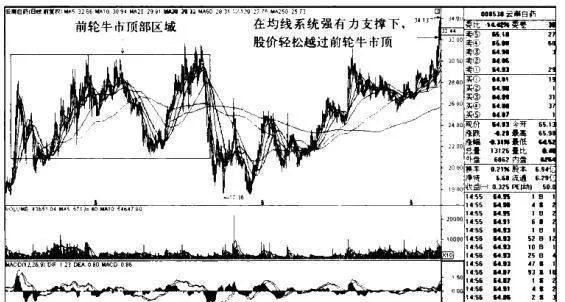 雲南白藥K線圖（2006.12-2009.8）和（2009.8-2010.8）的趨勢是什麼樣的？ what-is-the-trend-of-yunnan-baiyao-kline-chart-20061220098-and-2009820108