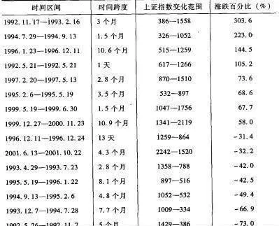 股票价格出现突发性巨幅波动会对投资者有什么影响？ what-is-the-impact-of-sudden-large-fluctuations-in-stock-prices-on-investors