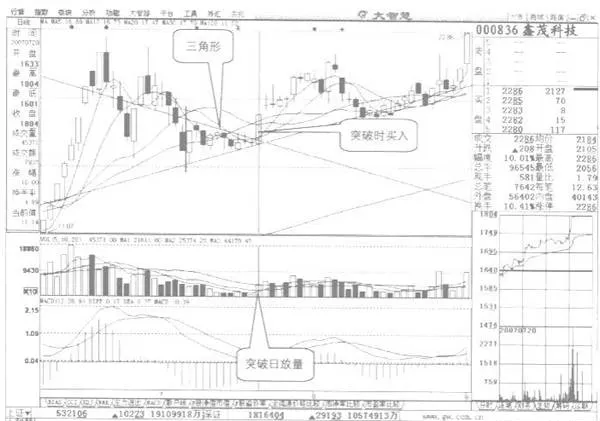 什么是突破三角形？突破三角形的形态及操作要点 what-is-a-breakout-triangle-break-through-the-shape-of-the-triangle-and-the-key-points-of-operation