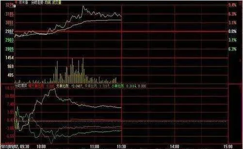 六大技巧尋找好的買入點 six-tips-to-find-a-good-buying-point