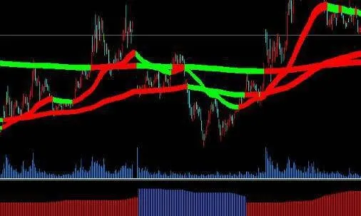 [股價的波動節奏]一呼一吸的原始規律節奏是什麼樣的？ fluctuation-rhythm-of-stock-price-what-is-the-original-rhythm-of-breathing