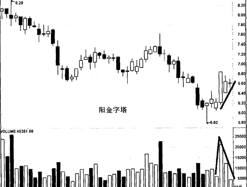 华立药业“阳金字塔”实例的分析 analysis-of-the-example-of-huali-pharmaceuticals-yang-pyramid