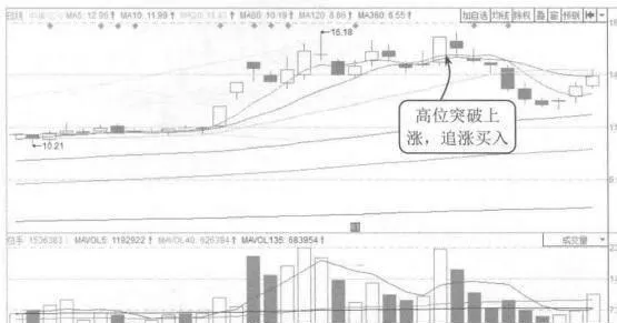 定額止損的案例分析 case-study-of-fixed-stop-loss