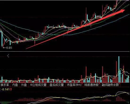 ​炒股高拋低吸六大法則 six-rules-of-stock-speculation-high-selling-and-low-absorption