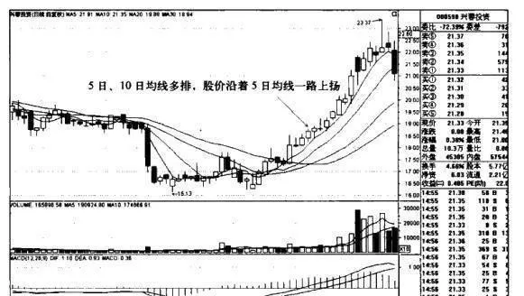 兴蓉投资K线图（2011.4-2011.7）的趋势是什么样的？ what-is-the-trend-of-xingrong-investment-kline-chart-2011420117