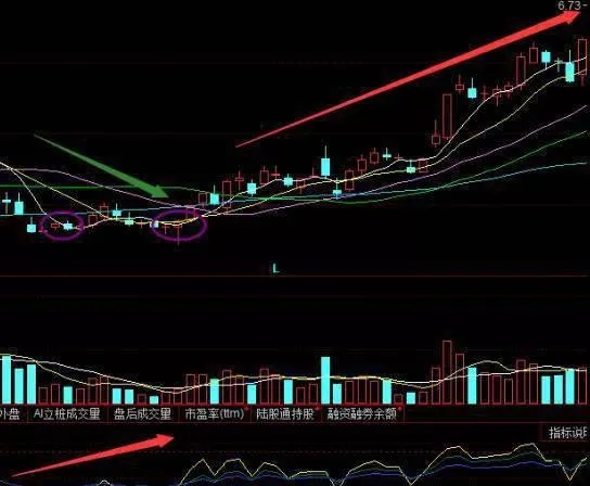 怎麼技術指標RSI底背離找買賣點 how-to-diverge-from-the-bottom-of-the-technical-indicator-rsi-to-find-trading-points